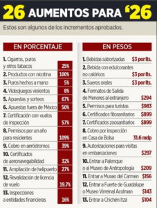 Impuestos al Alza.
