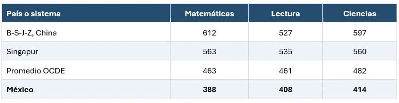 Educar o domesticar.
